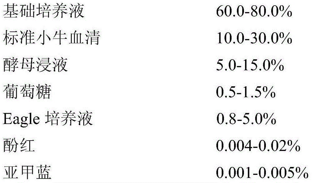 MP (mycoplasma pneumoniae) culture and identification reagent and preparation method thereof