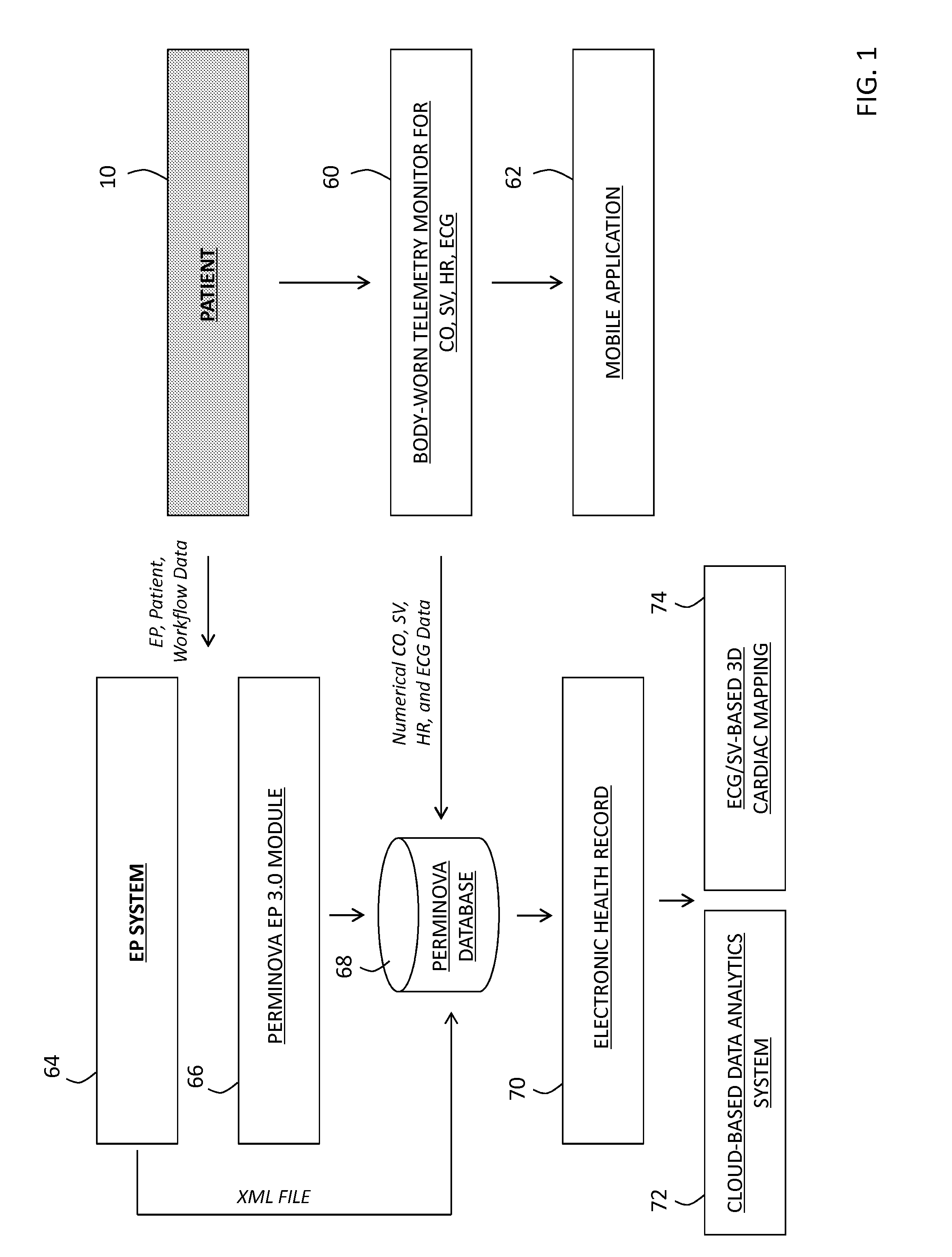 System for electrophysiology that includes software module and body-worn monitor