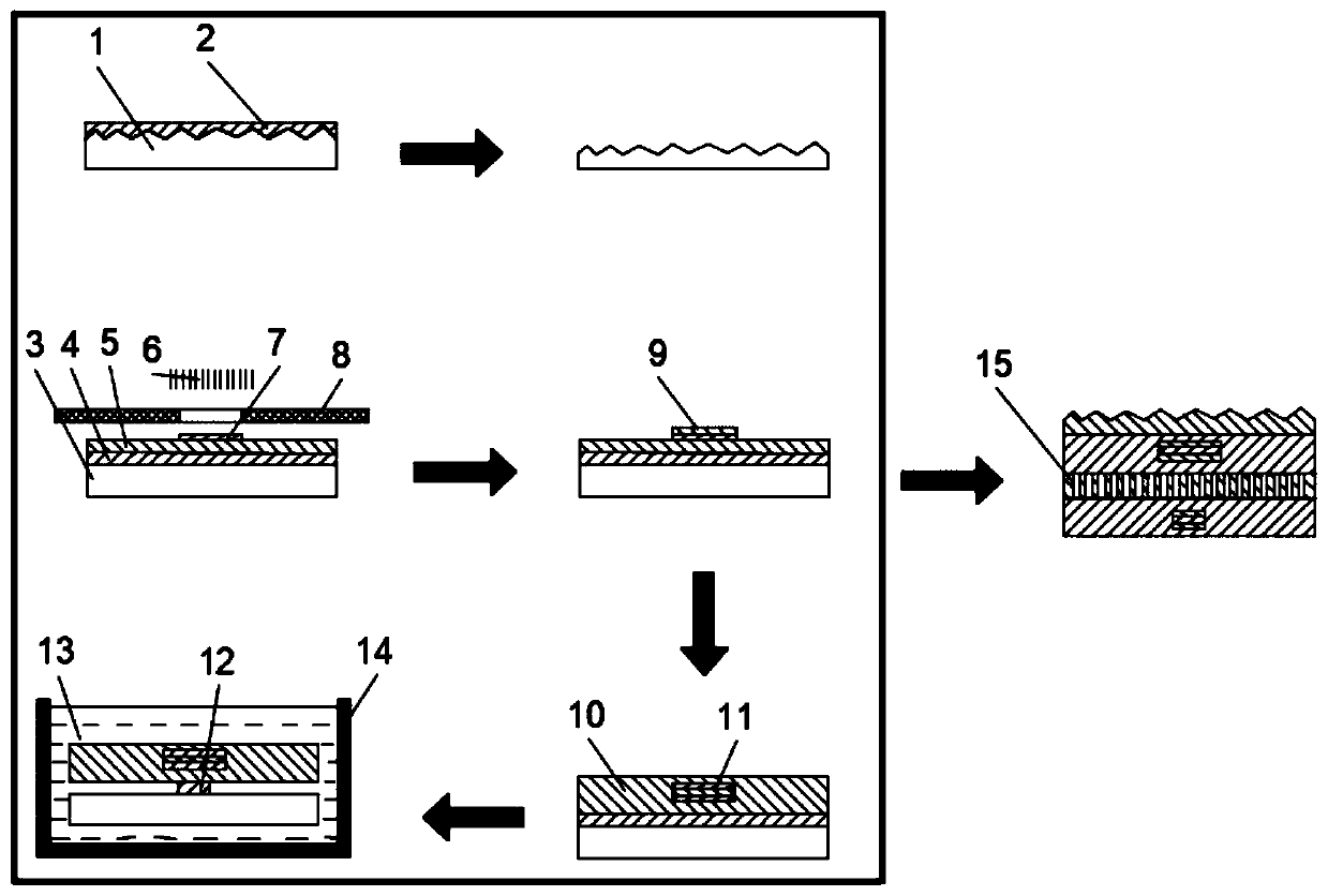 Multifunctional sensing flexible sensor and preparation method thereof