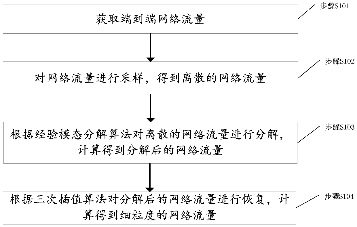 Fine-grained network flow calculation method and device and storage medium