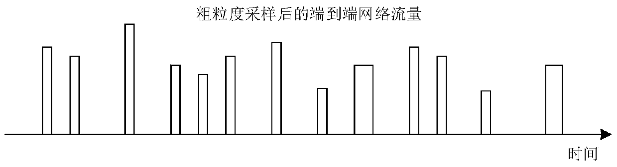 Fine-grained network flow calculation method and device and storage medium