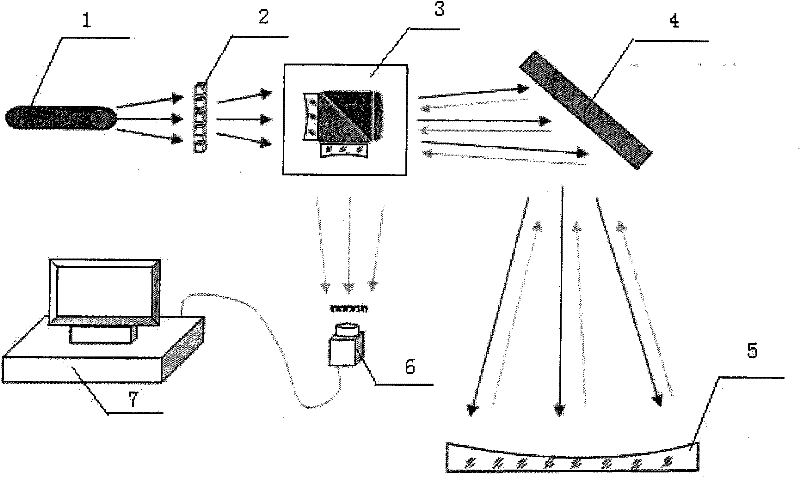 Large-caliber high-gradient optical mirror surface on-line measuring system