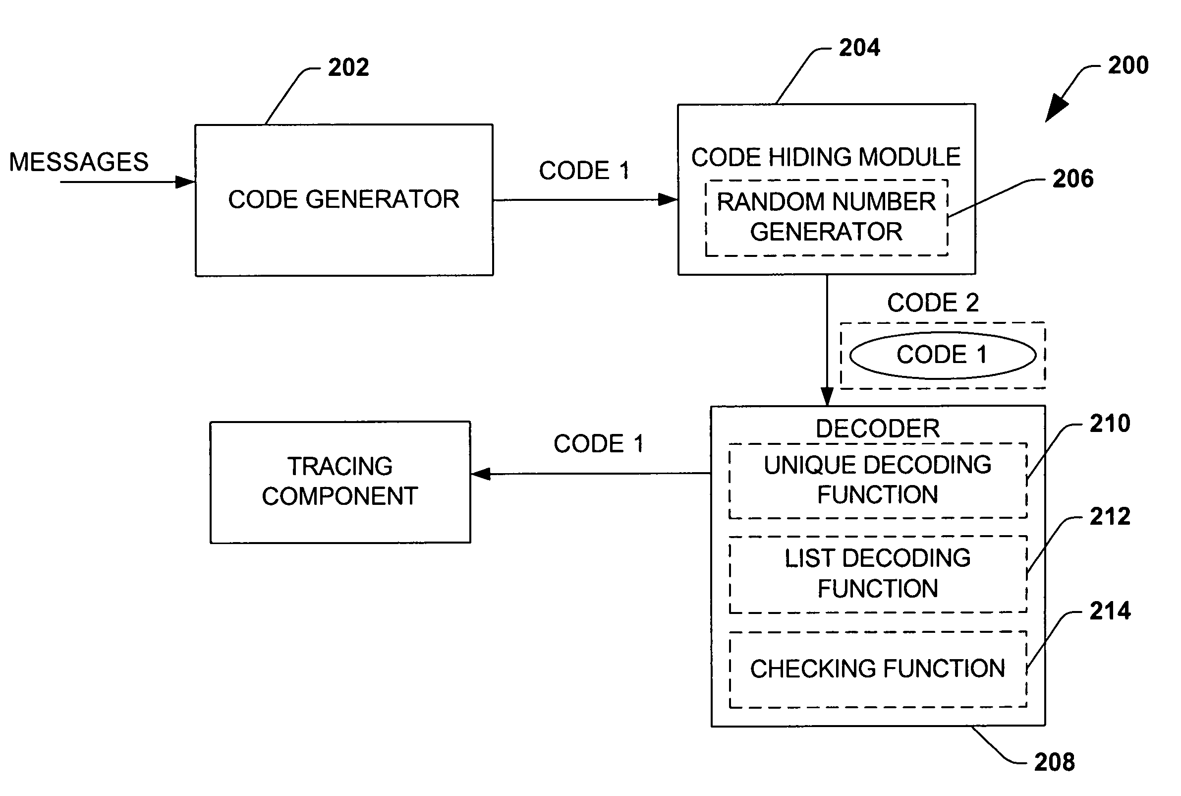 Efficient code constructions via cryptographic assumptions