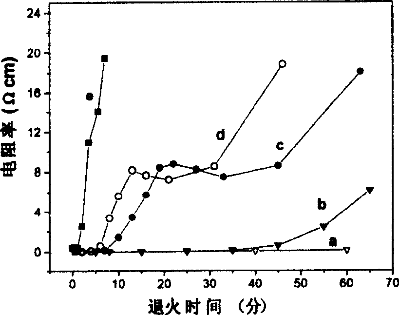 Preparation method of polycrystalline vanadium dioxide film with room temperature resistance temperature coefficient higher than 10%K