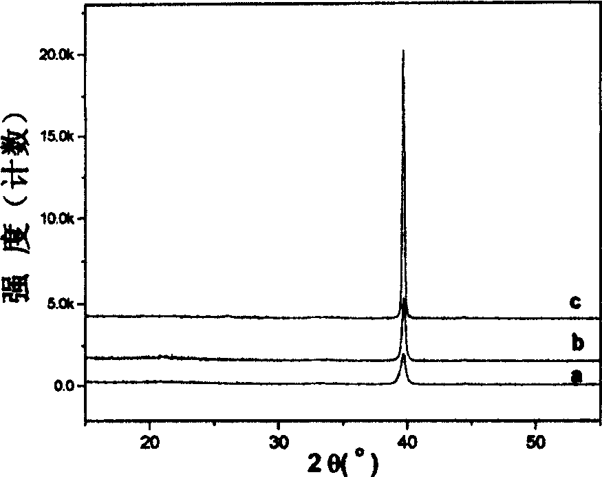 Preparation method of polycrystalline vanadium dioxide film with room temperature resistance temperature coefficient higher than 10%K