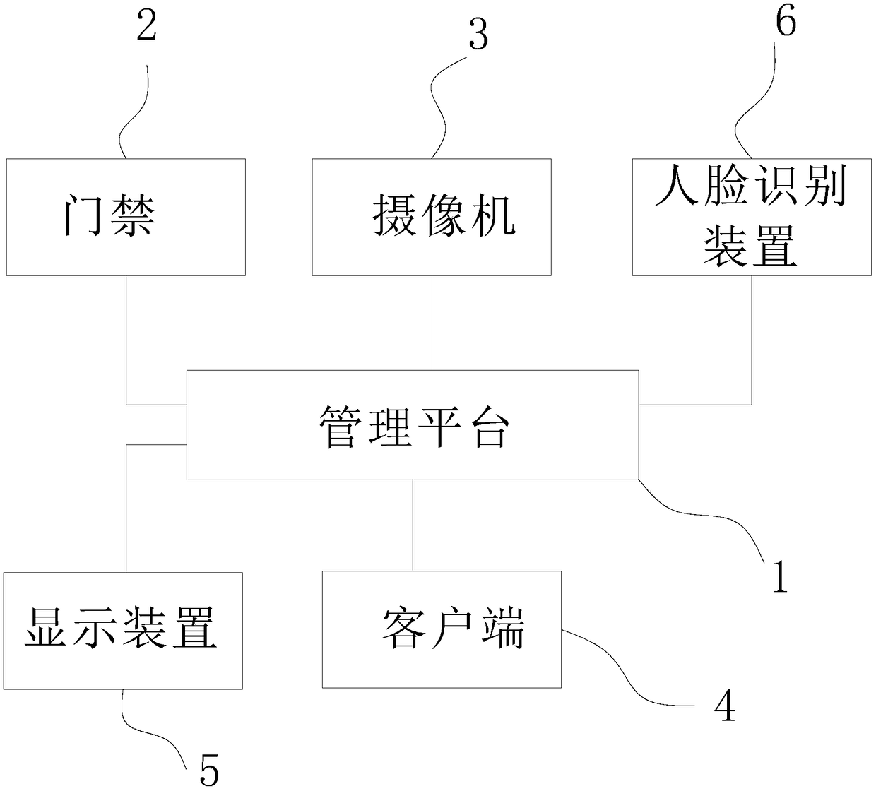 Personnel management system