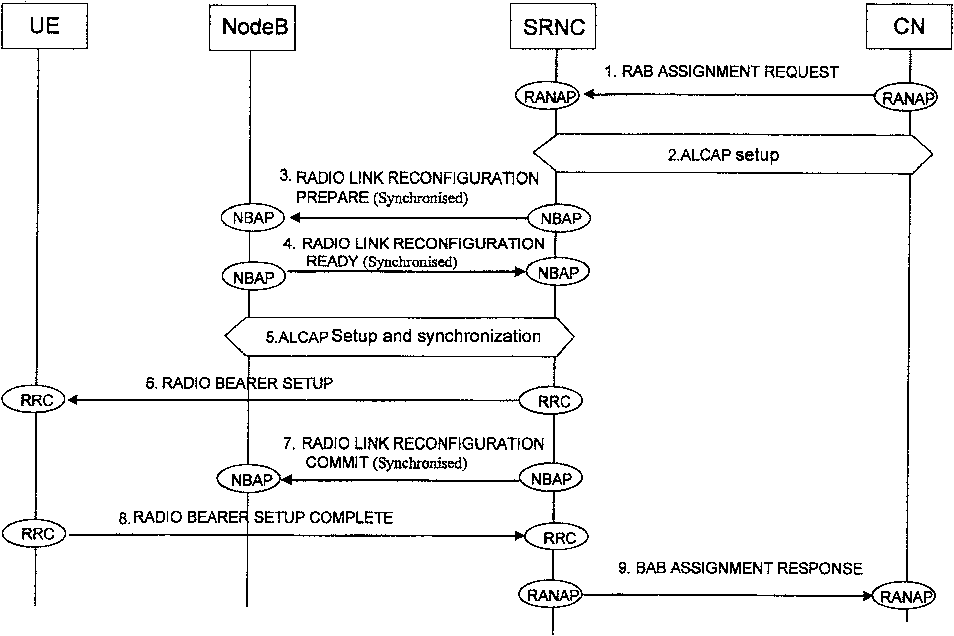 Link converting method in communication system