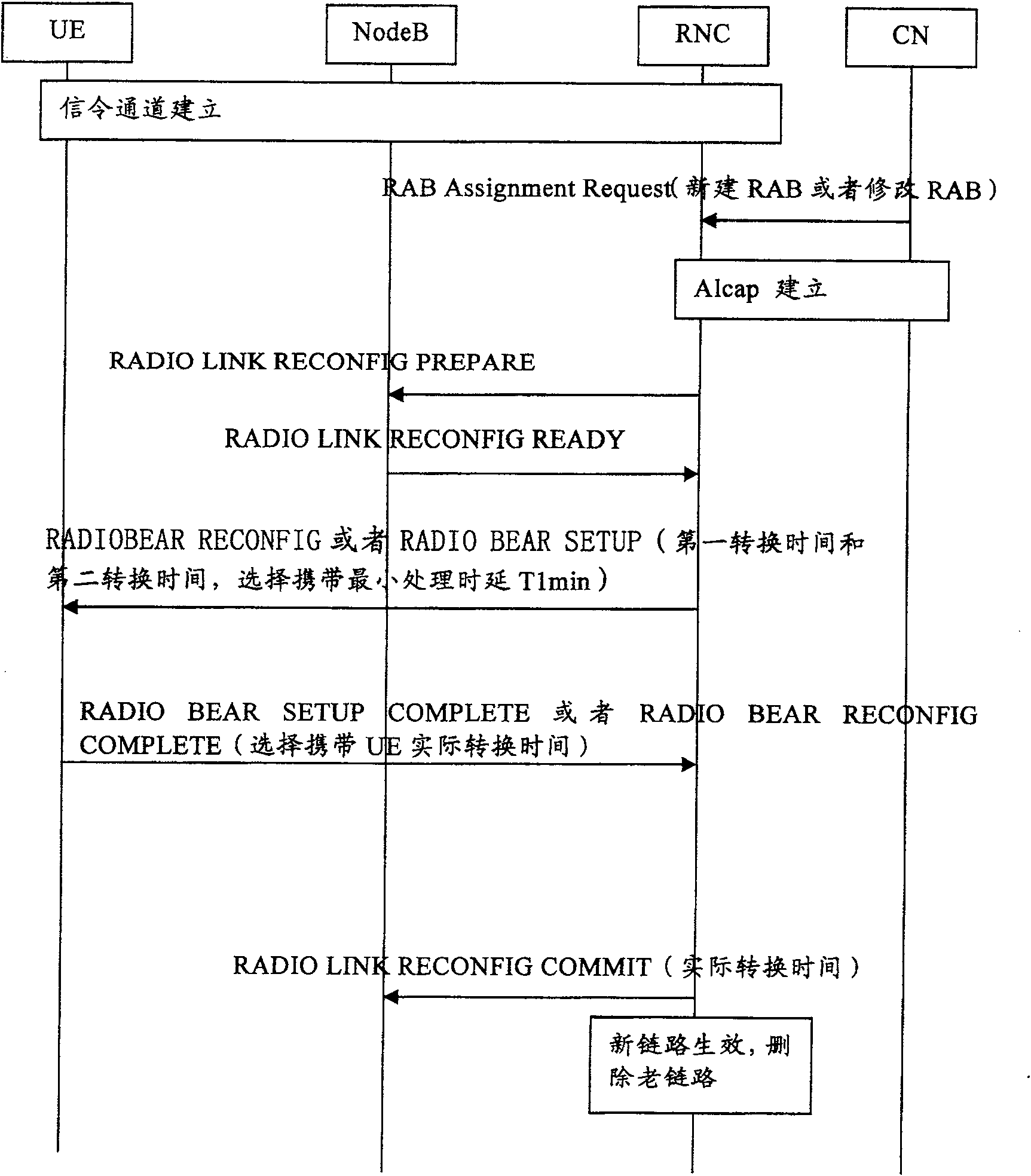 Link converting method in communication system