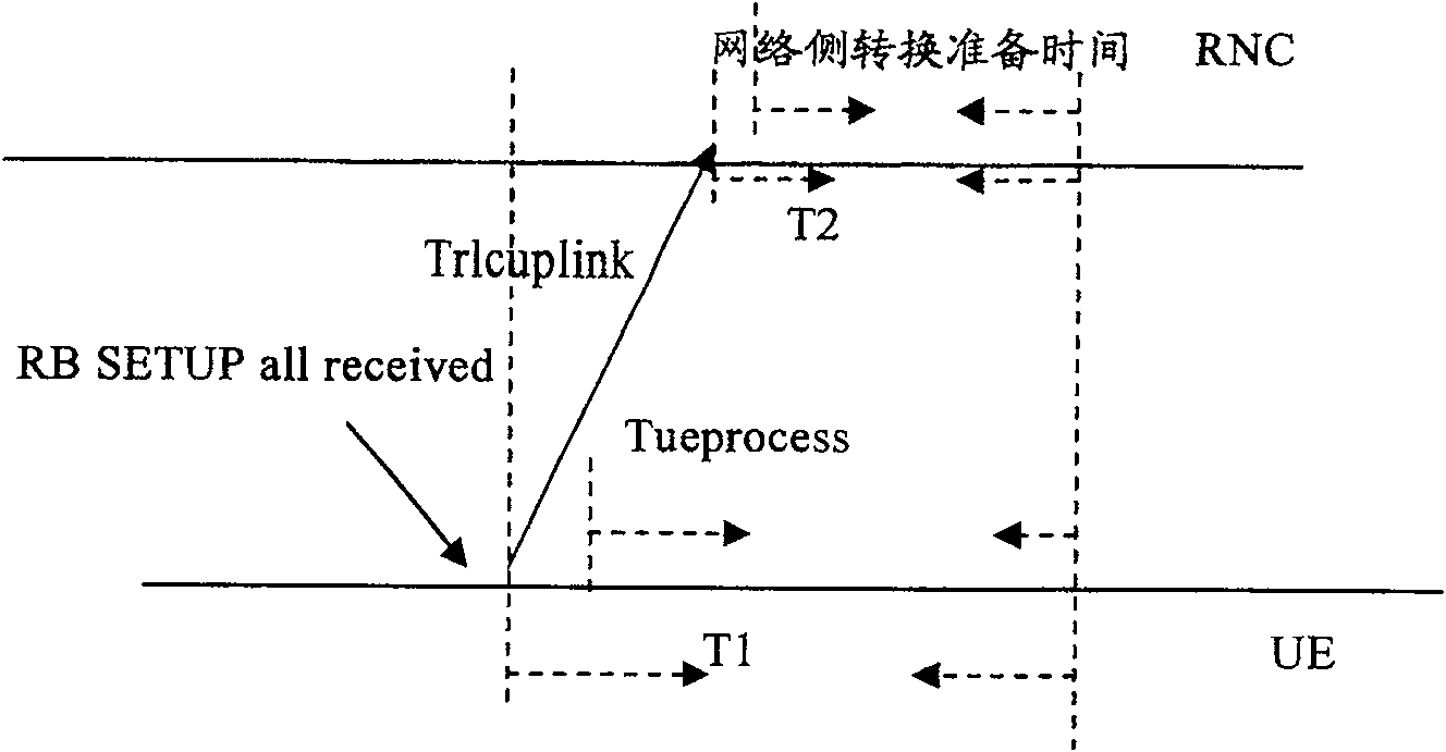 Link converting method in communication system