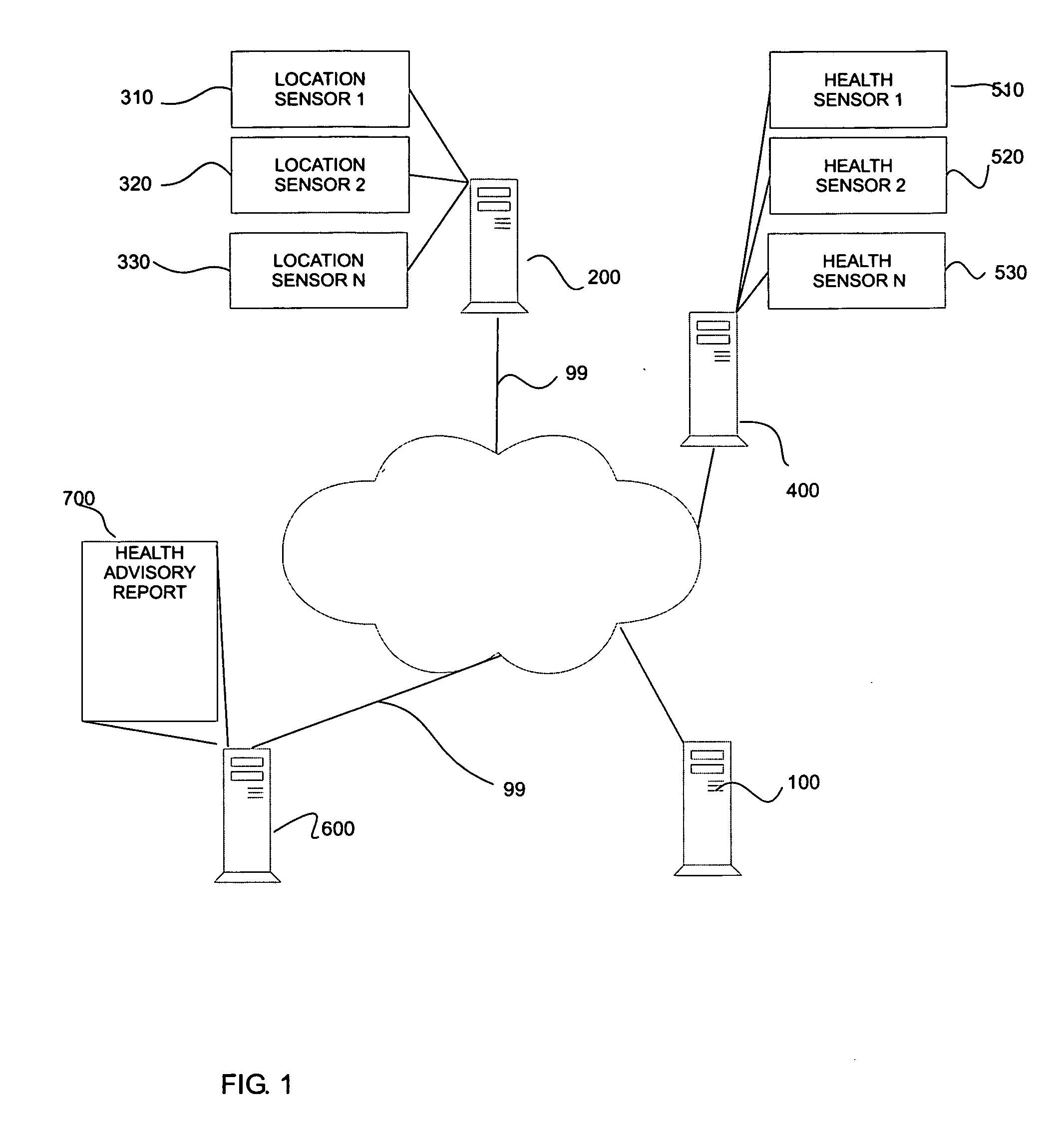 Systems and methods for dynamically determining data-identity information