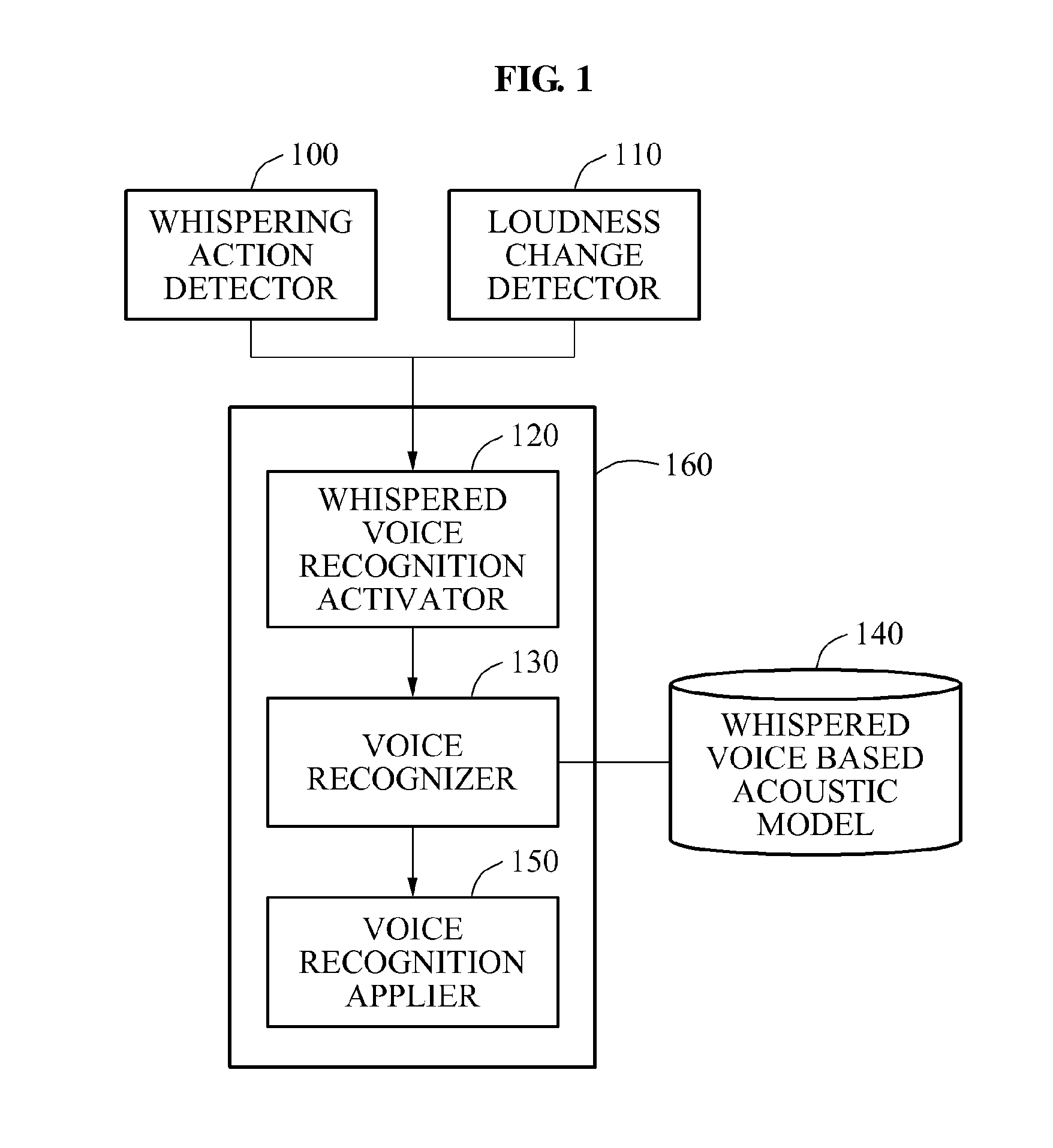 Method and apparatus for recognizing whisper