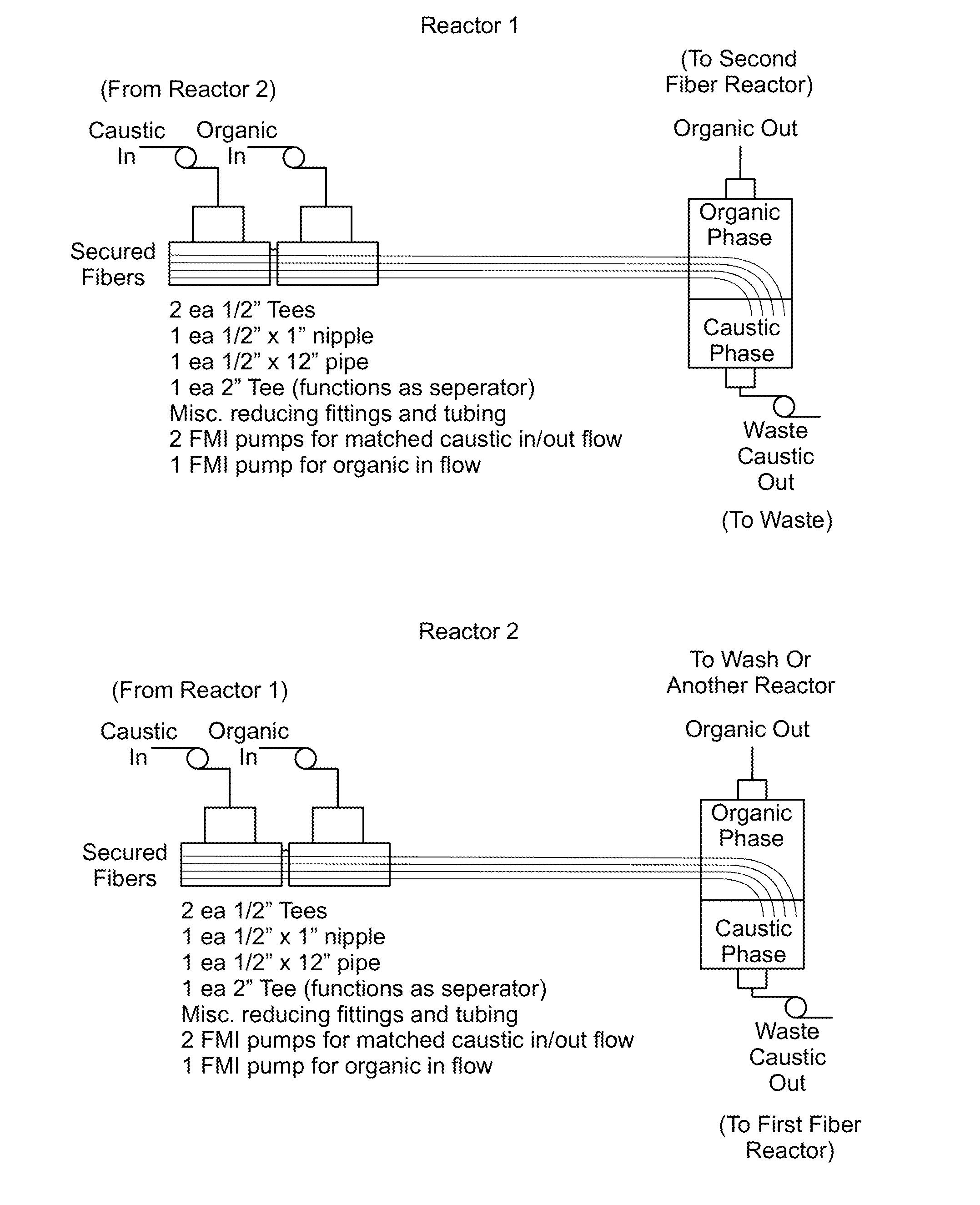 Method and System for Production of a Chemical Commodity Using a Fiber Conduit Reactor