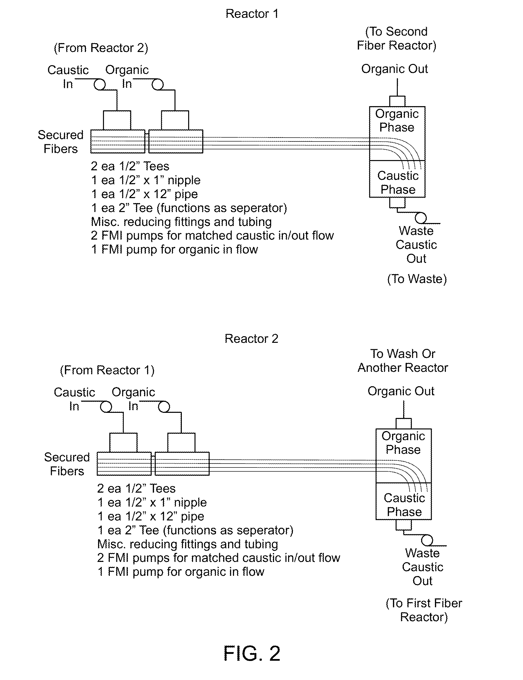 Method and System for Production of a Chemical Commodity Using a Fiber Conduit Reactor