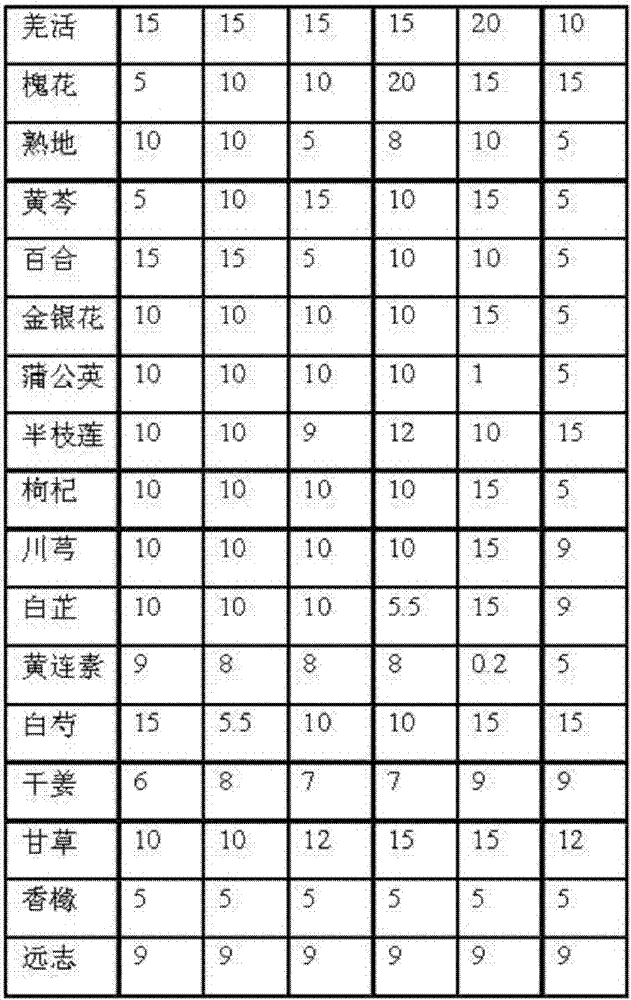 Traditional Chinese medicinal composition for treating solar dermatitis and preparation method thereof