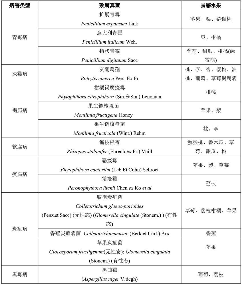 Application of acylated phloroglucinol derivative in preparation of antibacterial agent