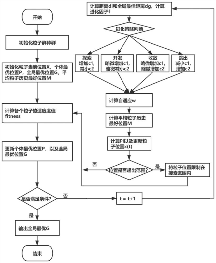 Water quality BOD measurement method based on AQPSO-RBF neural network