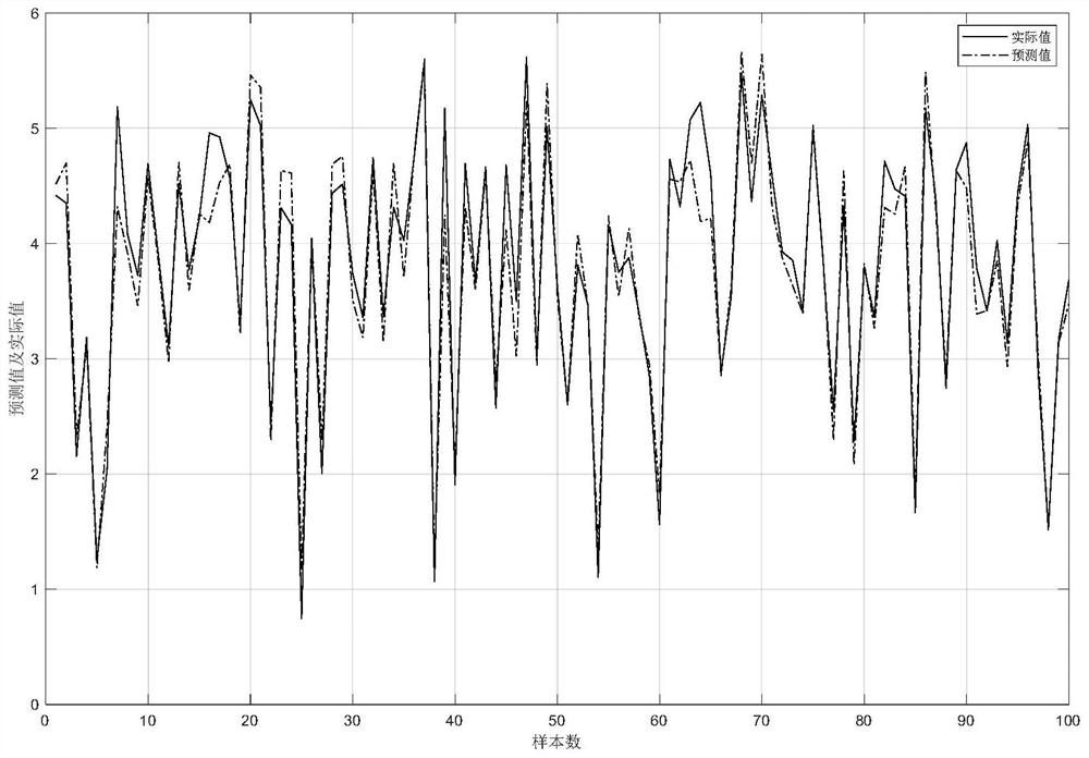 Water quality BOD measurement method based on AQPSO-RBF neural network