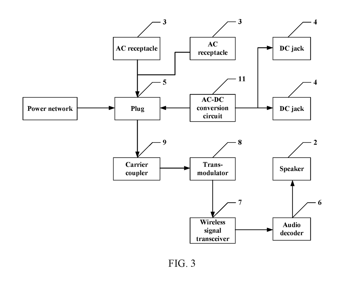 Multi-functional conversion and expansion socket and signal interaction system using the same