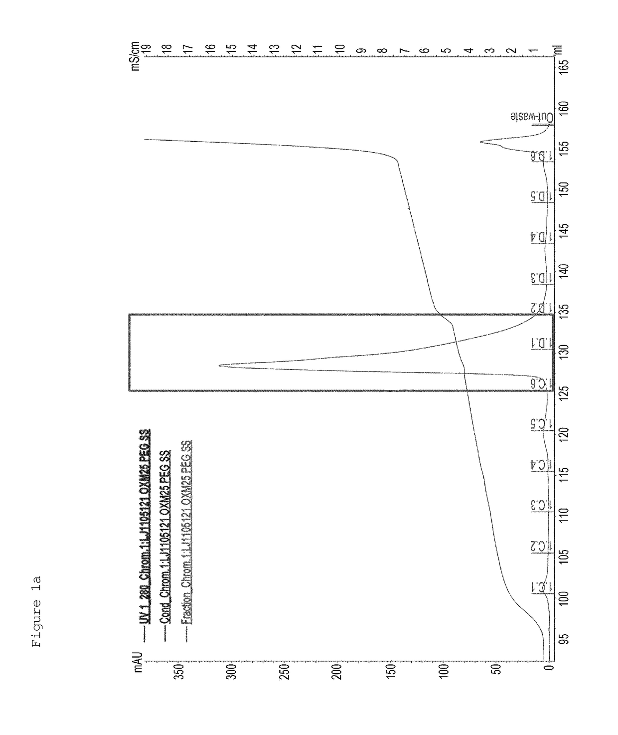 Liquid formulation of protein conjugate comprising an oxyntomodulin derivative covalently linked to a non-peptidyl polymer to an immunoglobulin FC region