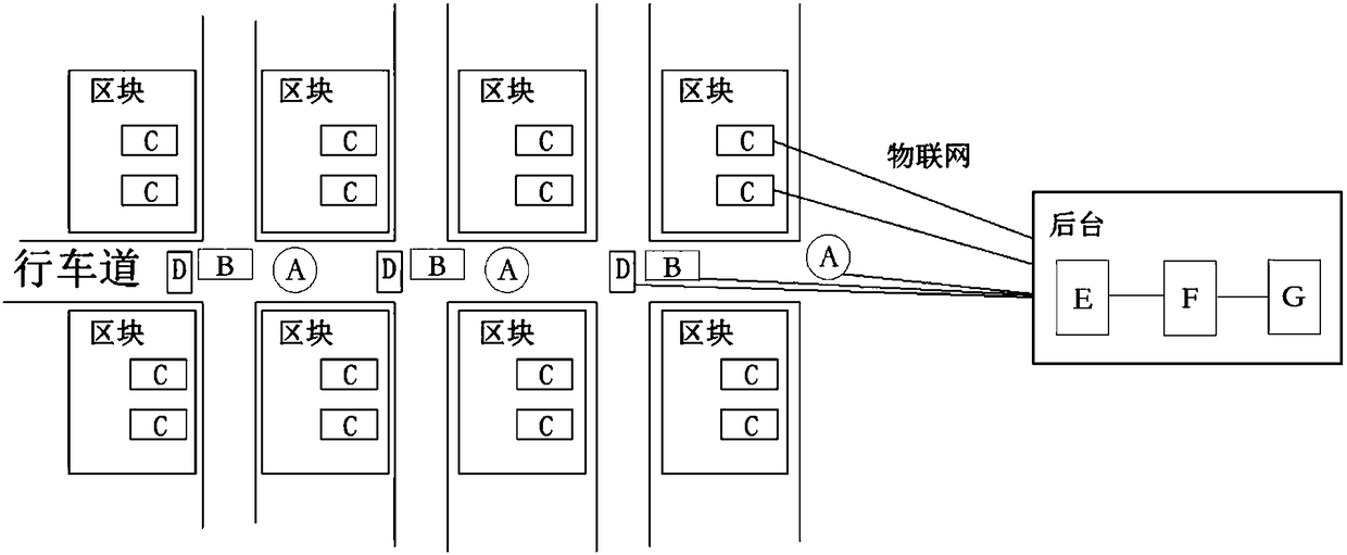 Park parking space block wisdom management and service guiding system