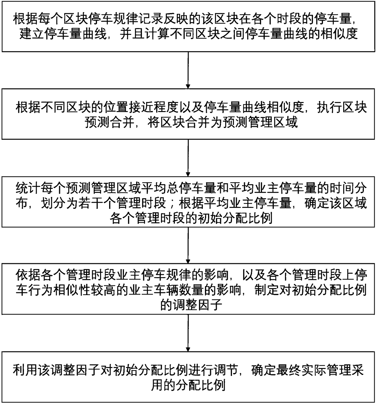 Park parking space block wisdom management and service guiding system