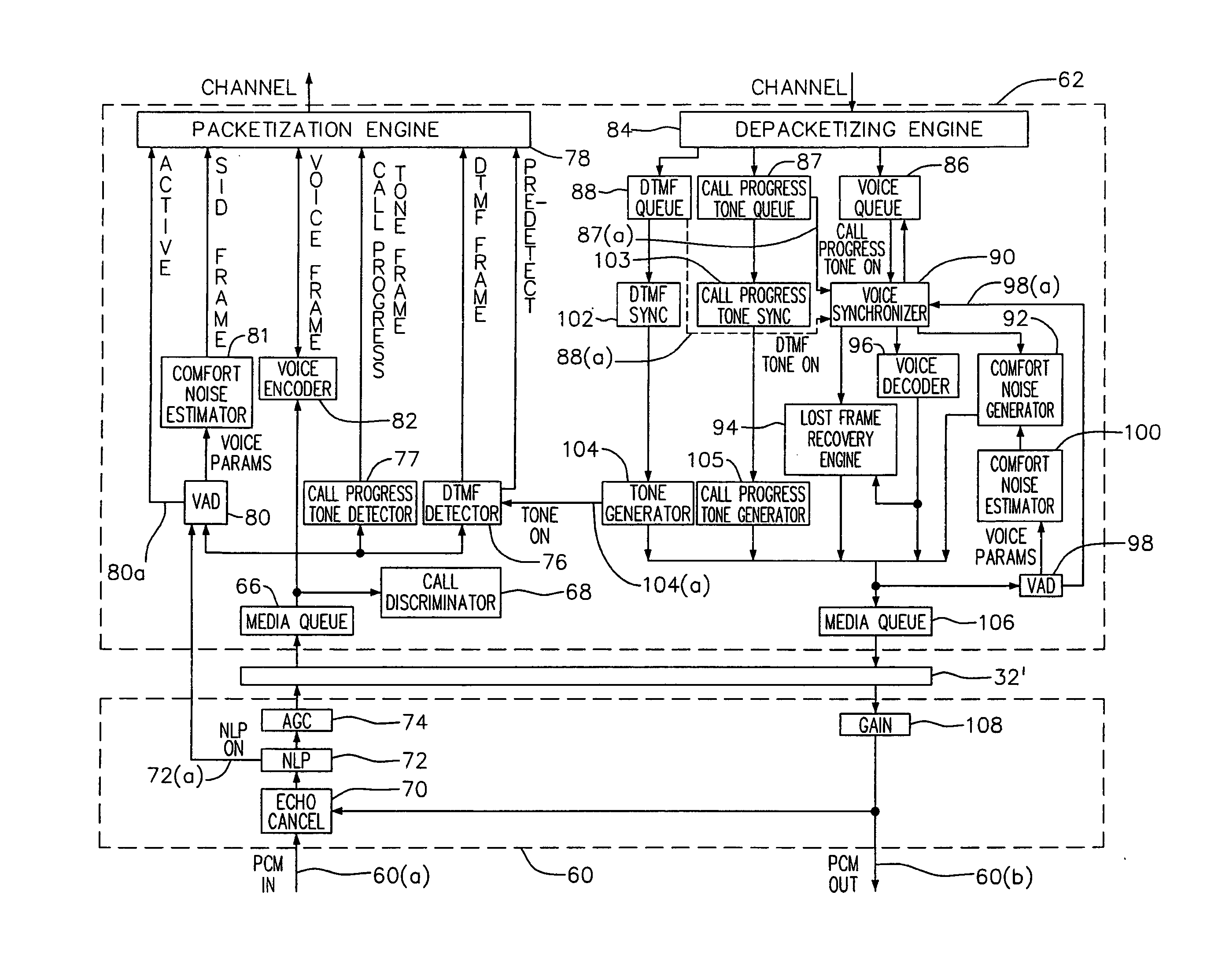 Voice and Data Exchange over a Packet Based Network with DTMF