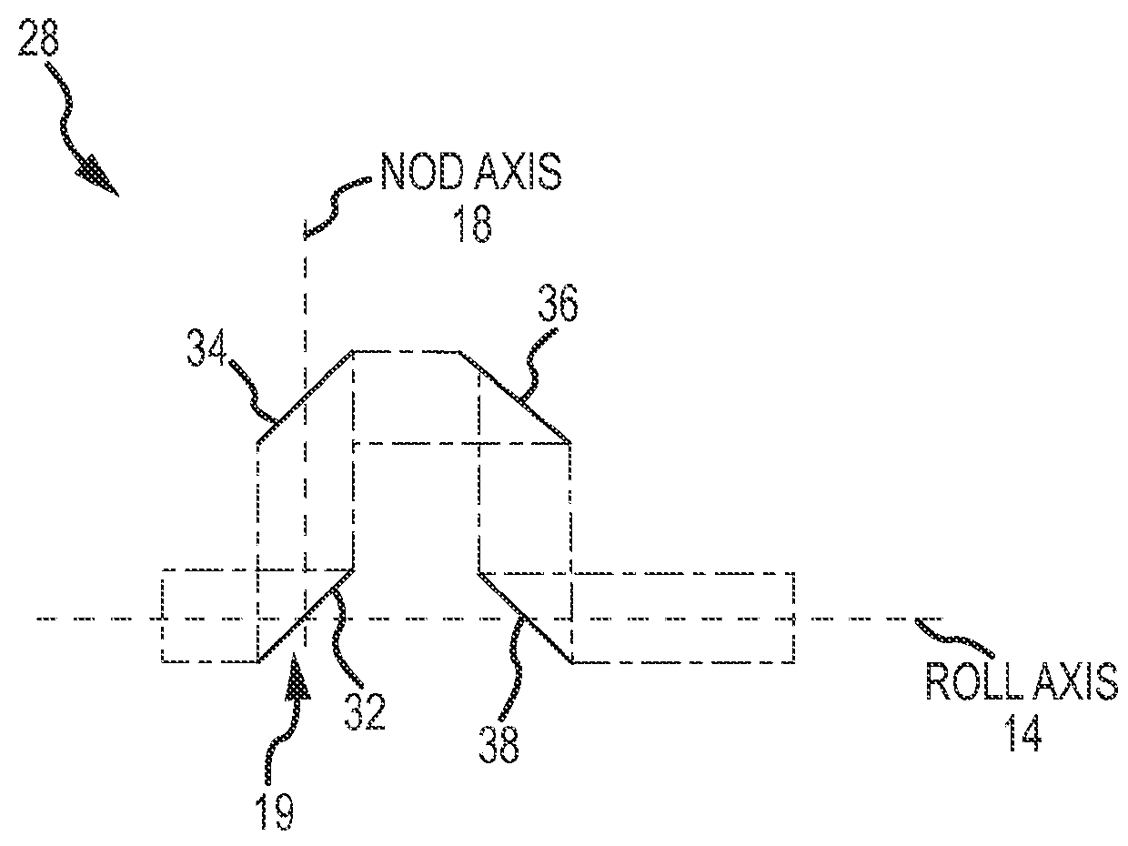 Offset aperture gimbaled optical system with optically corrected conformal dome