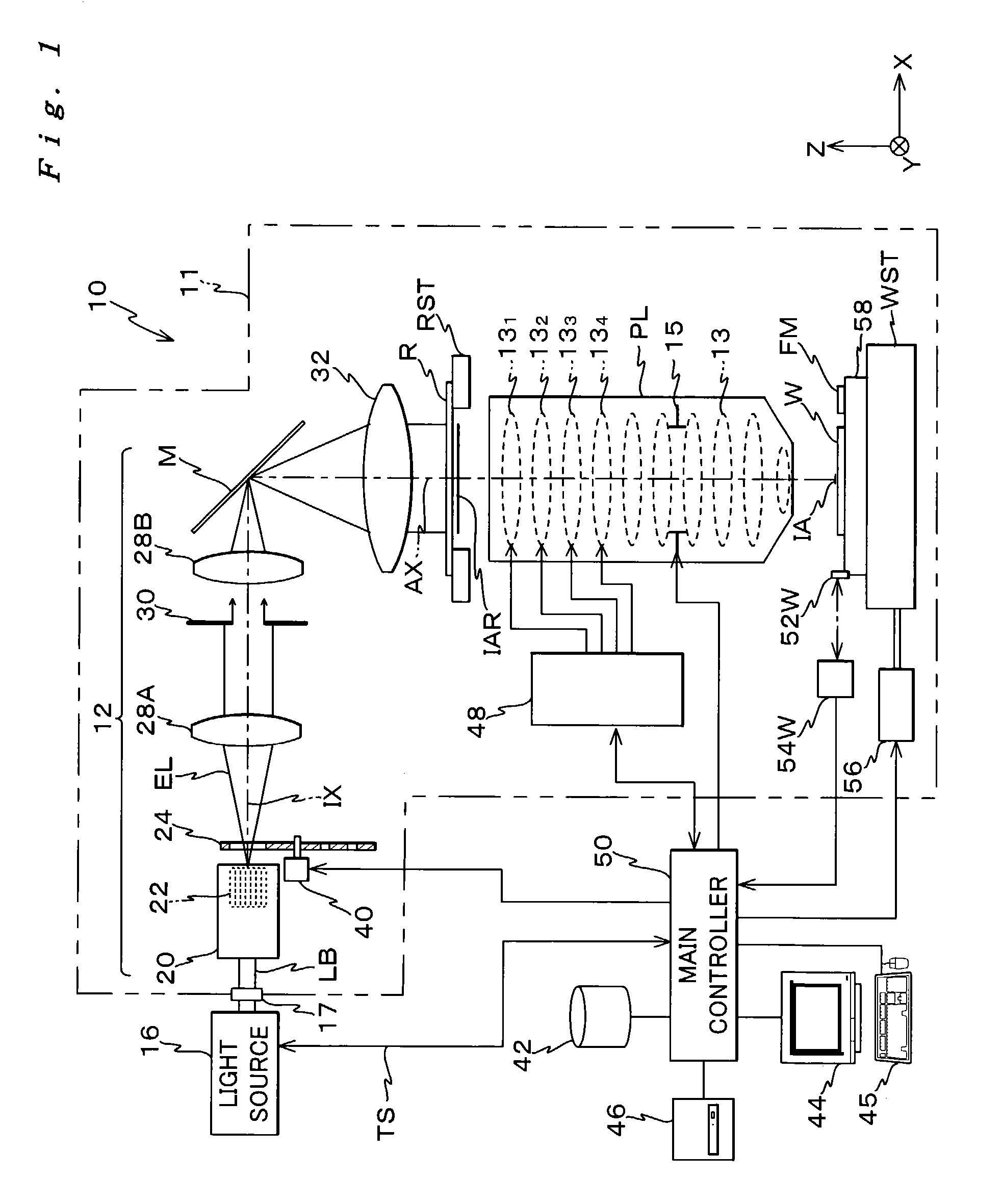 Image forming characteristics measuring method, image forming characteristics adjusting method, exposure method and apparatus, program and storage medium, and device manufacturing method