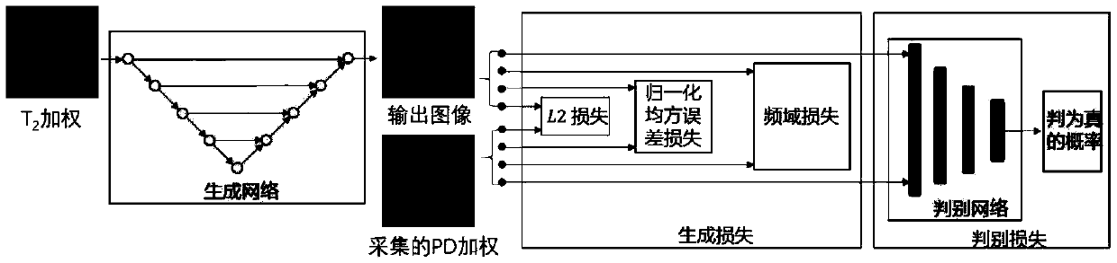 A nuclear magnetic resonance multi-weighted imaging method based on a depth generative adversarial neural network