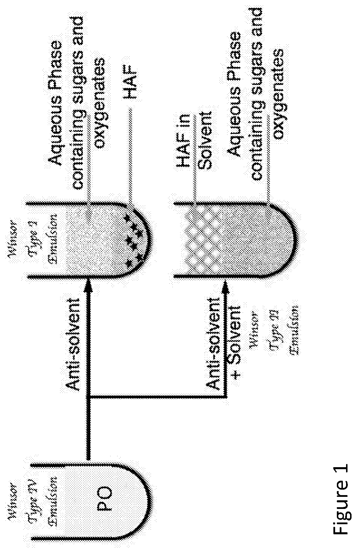 Low energy process to produce a hydrophobic oil from biomass pyrolysis liquids