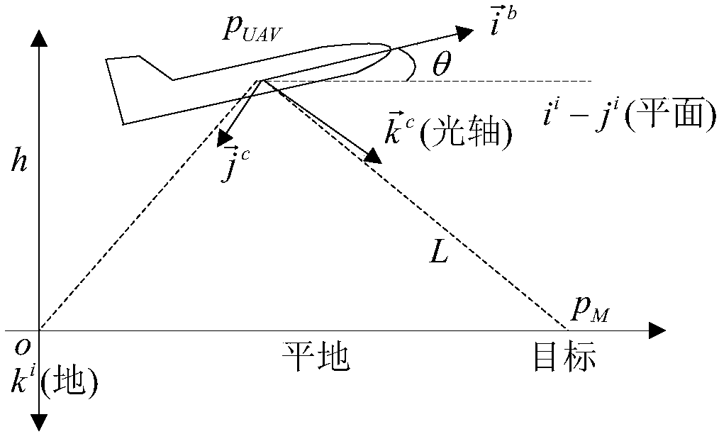 Target locating method of miniature drone full-strapdown down looking camera