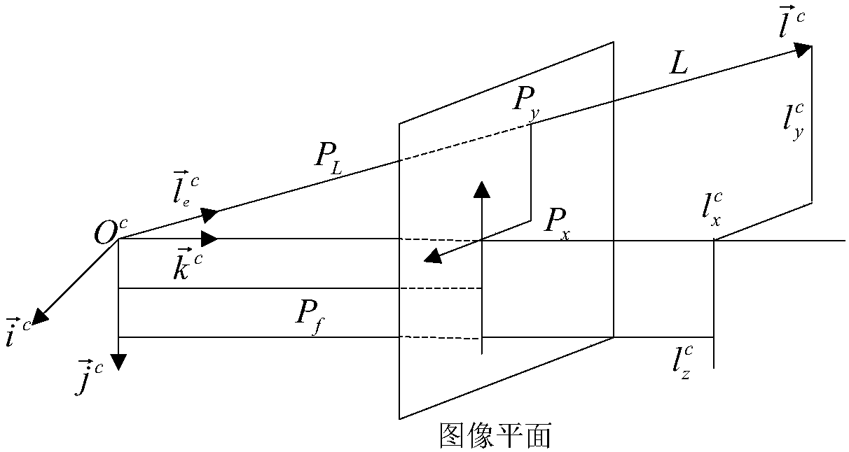 Target locating method of miniature drone full-strapdown down looking camera