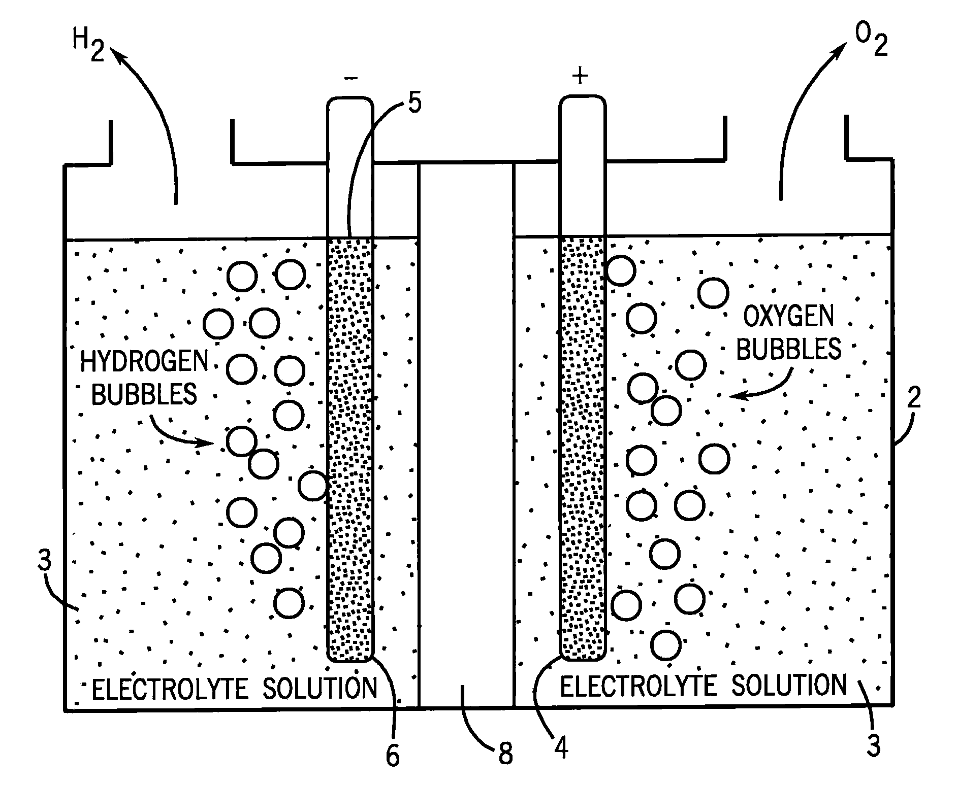 Cobalt oxyfluoride catalysts for electrolytic dissociation of water