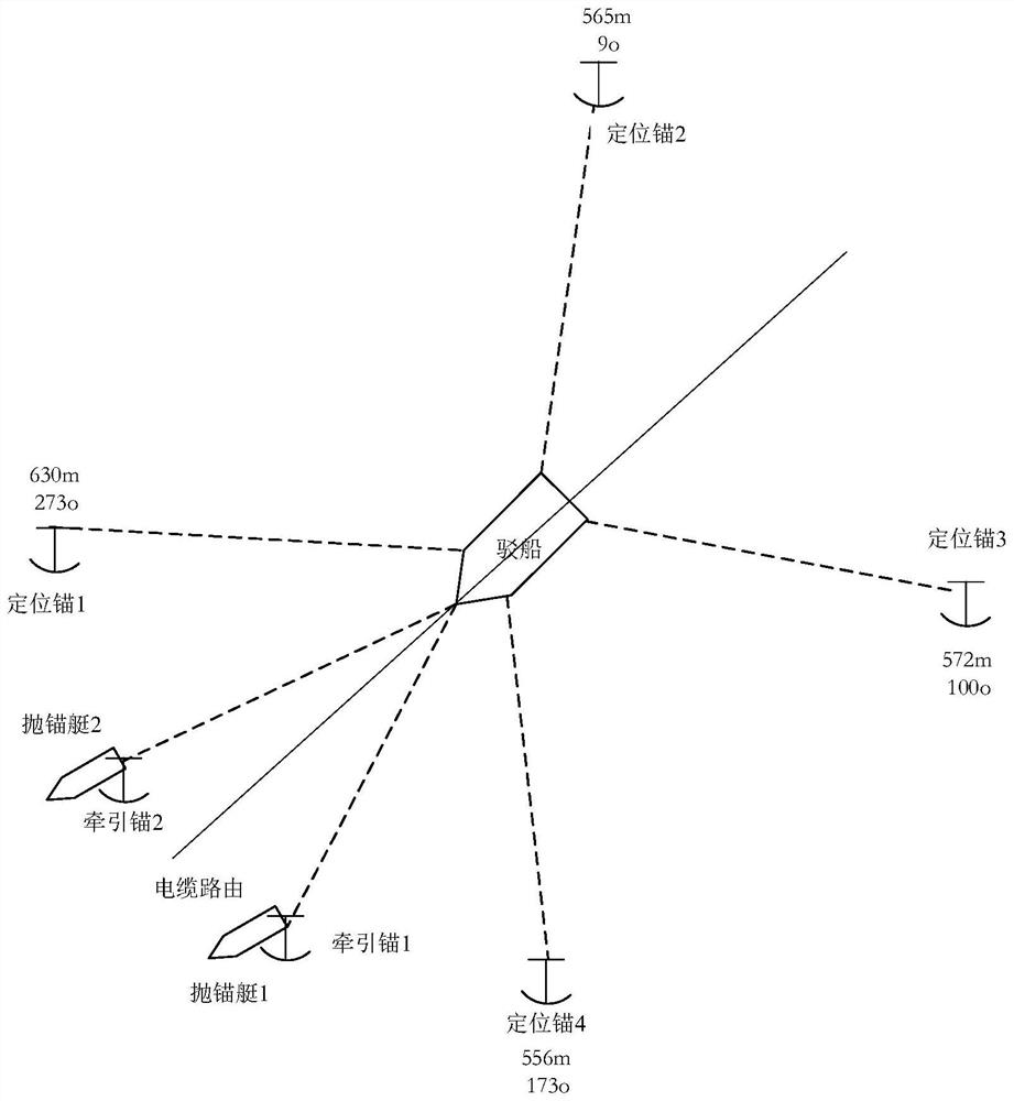 An ultra-shallow water multi-vessel combined submarine cable construction positioning method