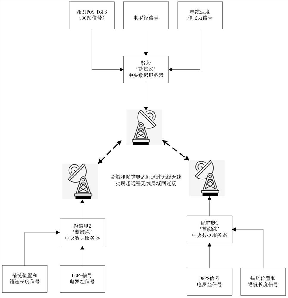 An ultra-shallow water multi-vessel combined submarine cable construction positioning method