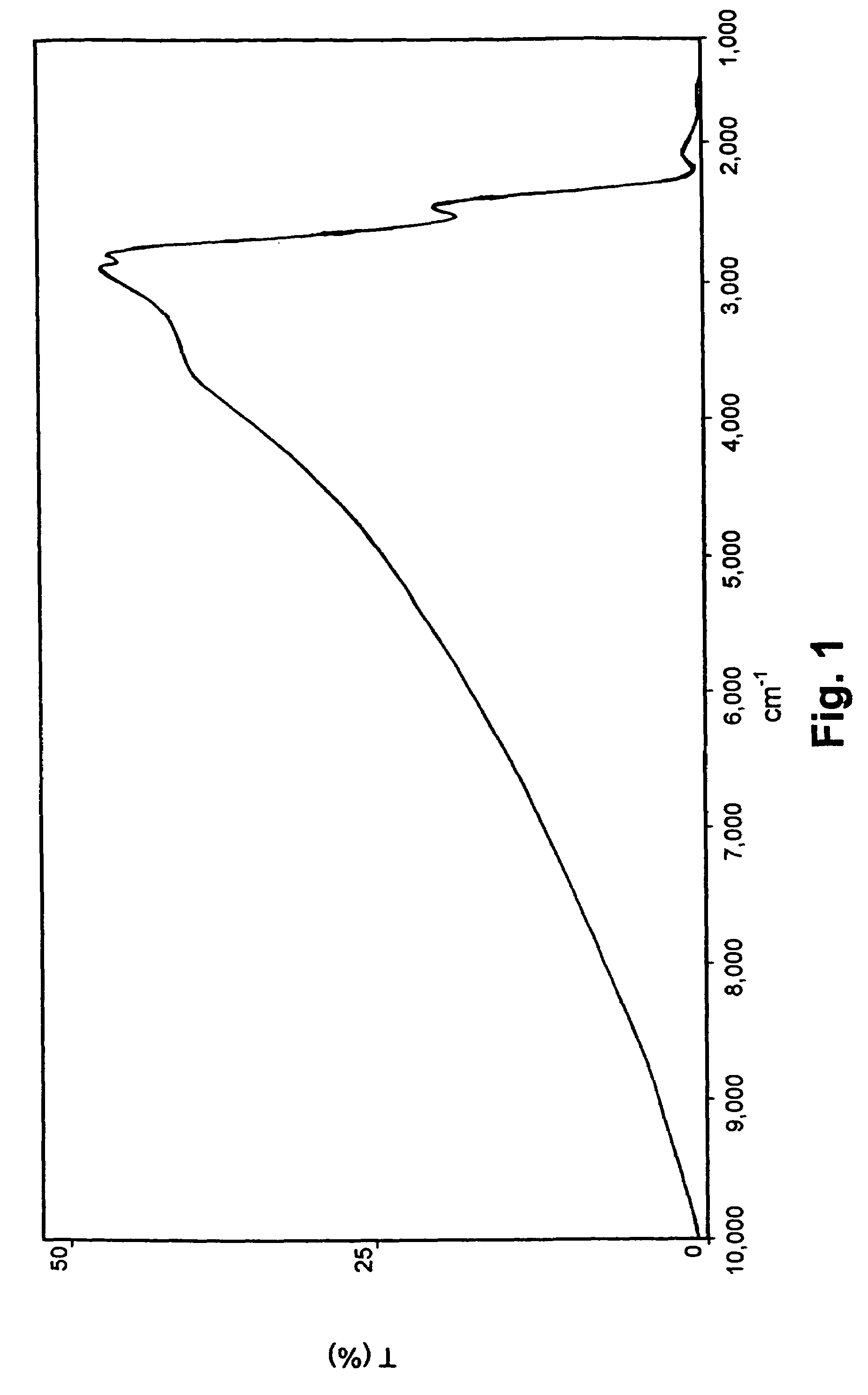 Sol-gel process for the manufacture of nanocomposite photoluminescent materials and materials thus produced