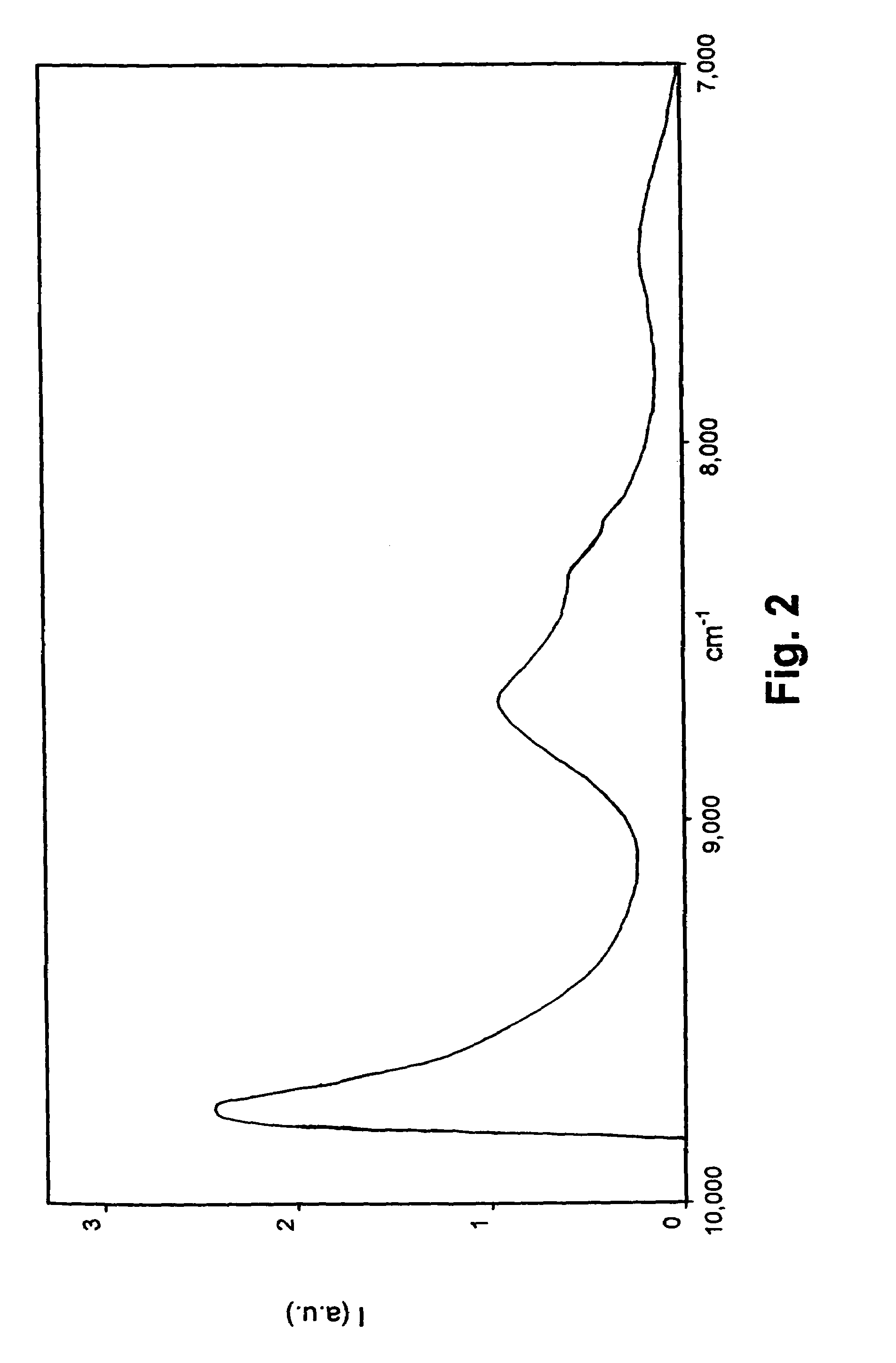 Sol-gel process for the manufacture of nanocomposite photoluminescent materials and materials thus produced