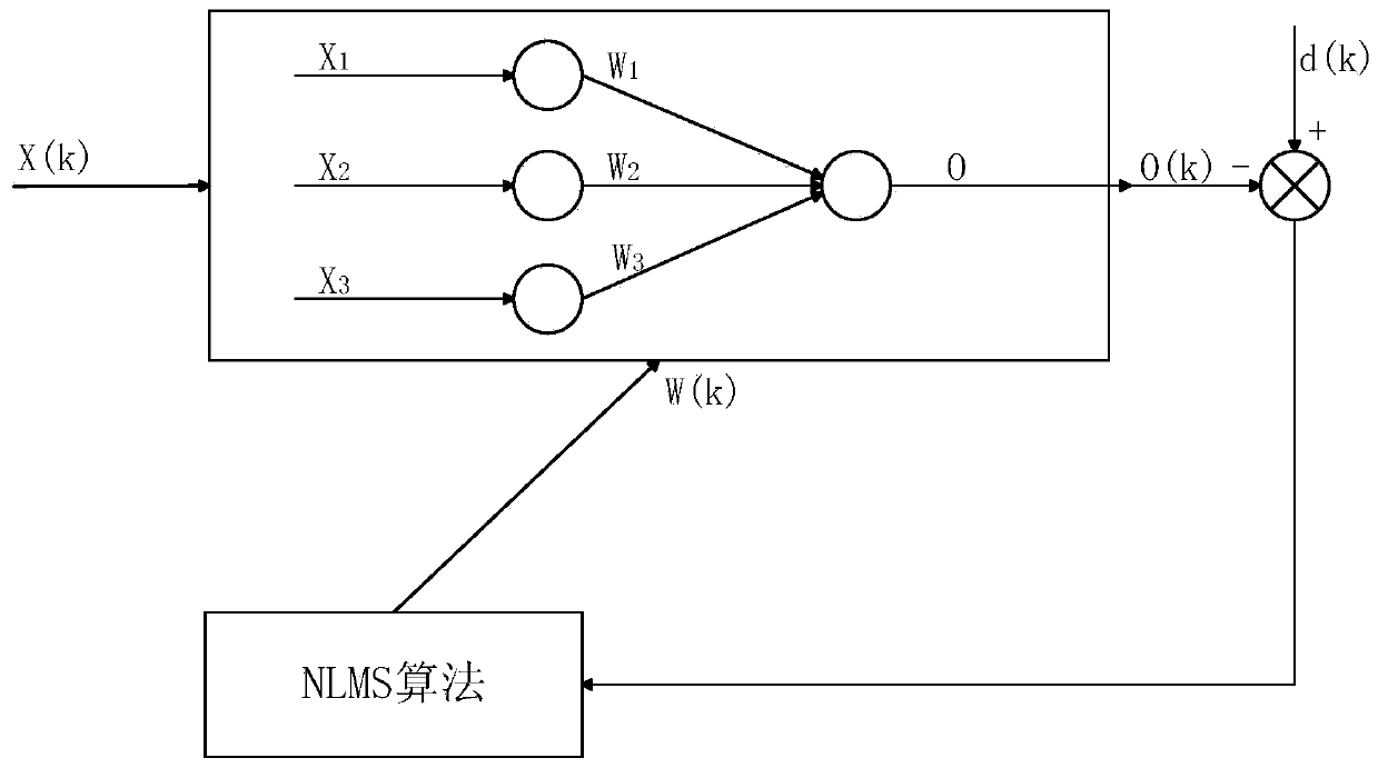 Permanent magnet synchronous motor parameter online identification method based on NLMS algorithm