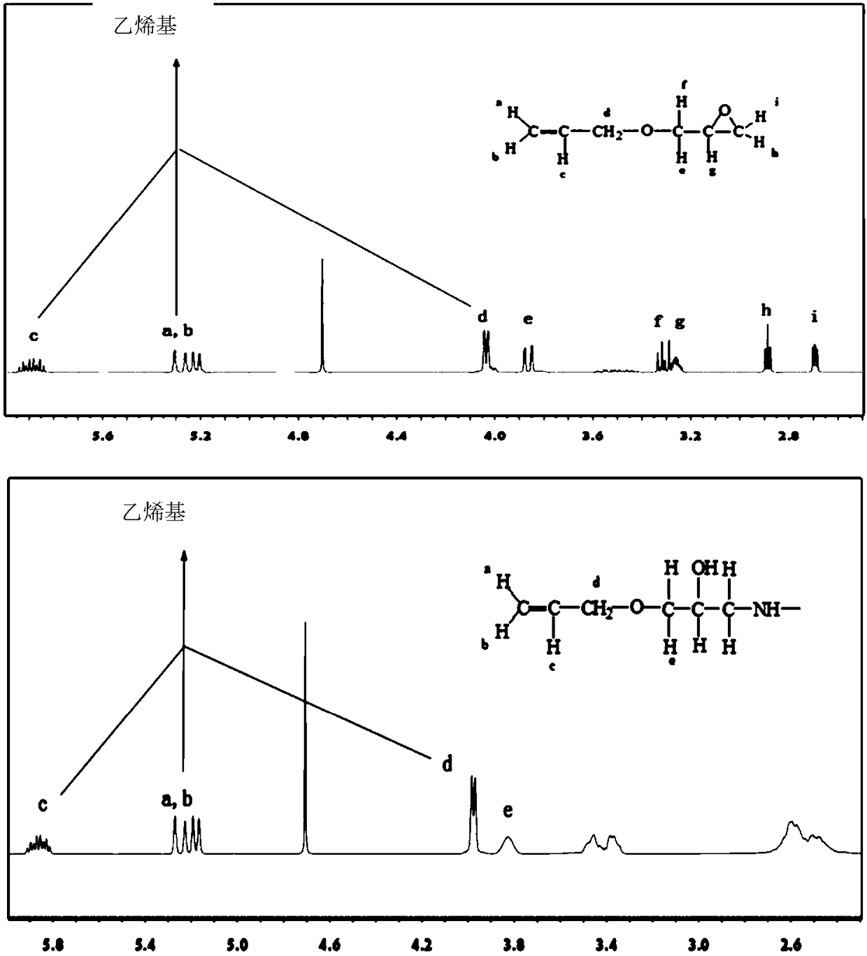 Polyacrylamide particle oil displacement agent and preparation method thereof