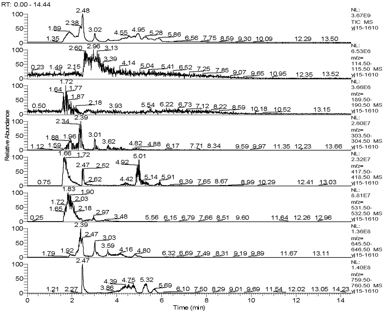 Polyacrylamide particle oil displacement agent and preparation method thereof