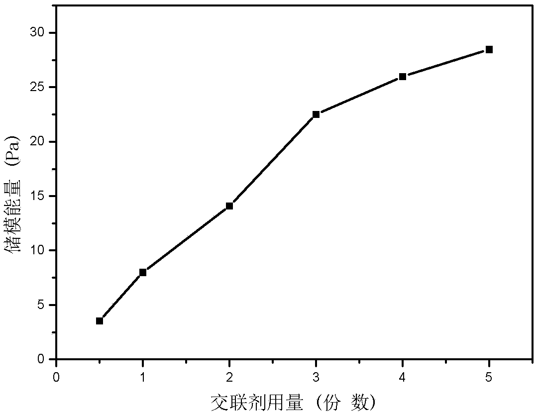 Polyacrylamide particle oil displacement agent and preparation method thereof