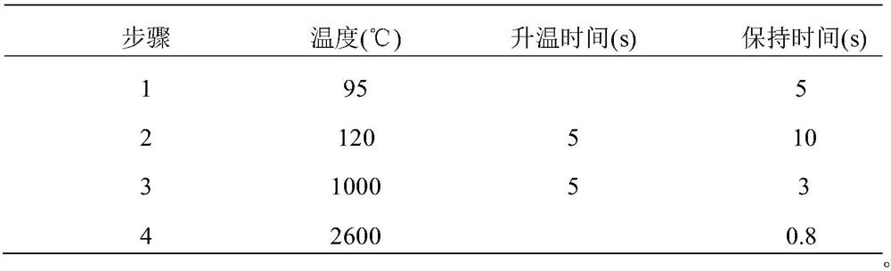 Analysis and detection method of chromium metal element in solid food samples