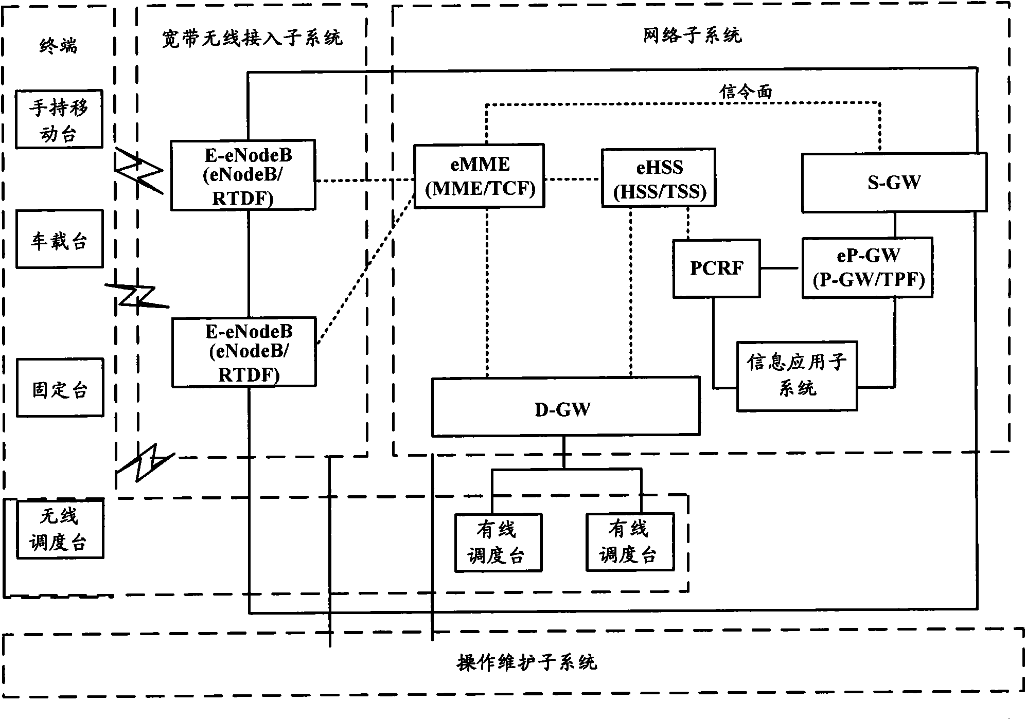 Method for transmitting monitoring videos in real time in broadband digital clustering communication system