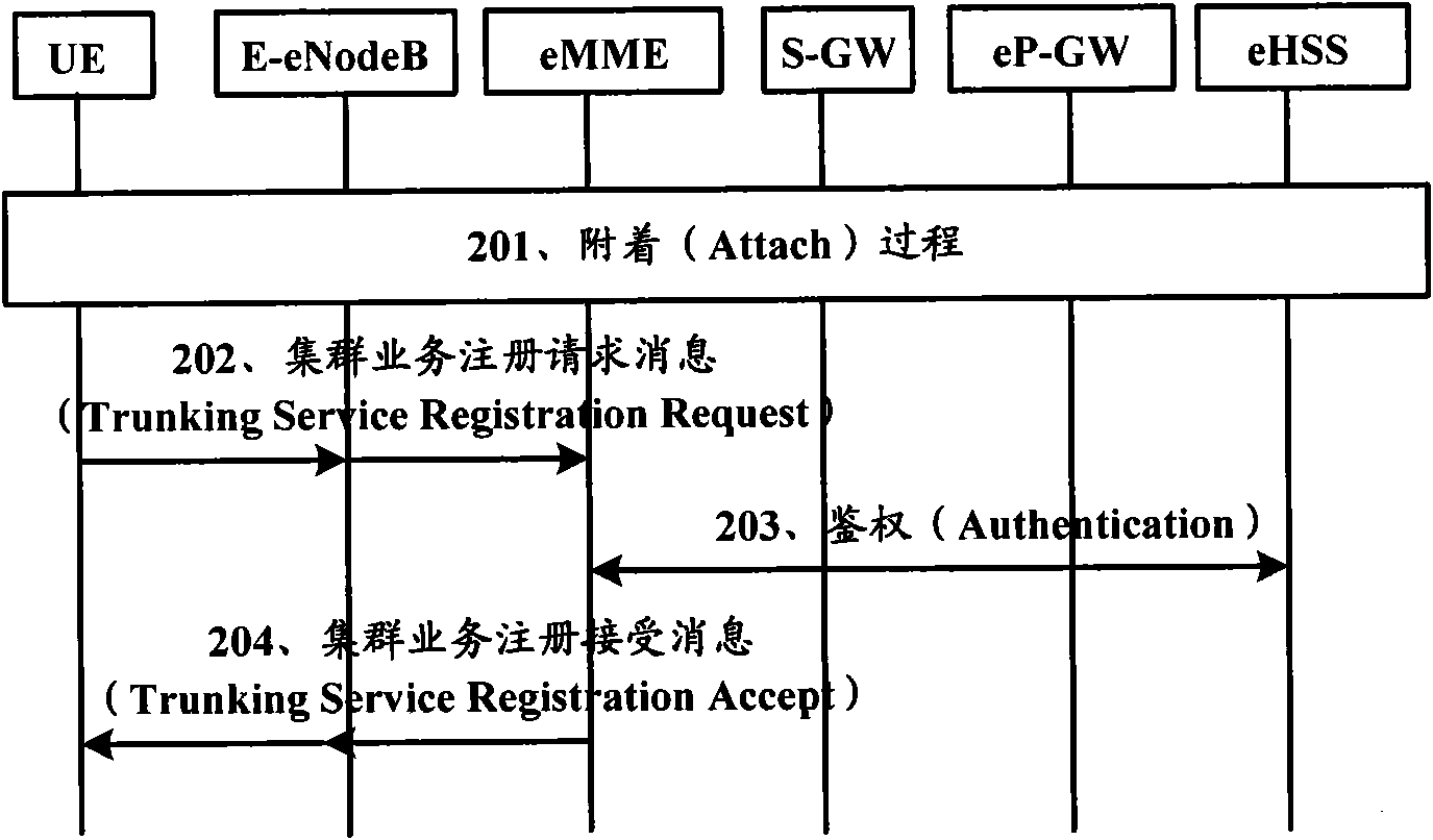 Method for transmitting monitoring videos in real time in broadband digital clustering communication system