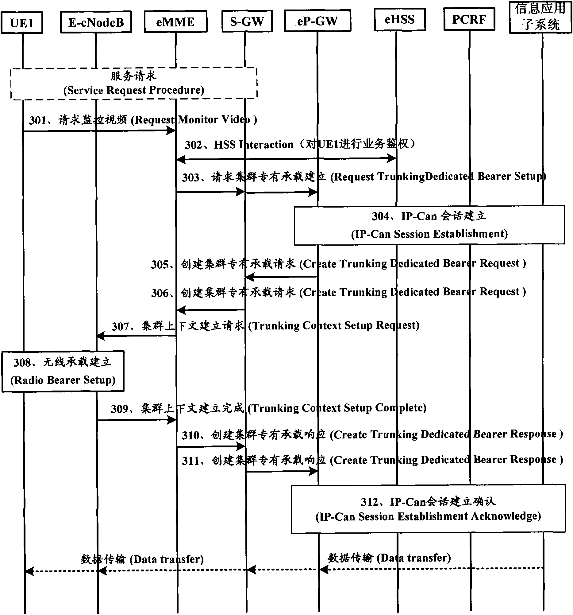 Method for transmitting monitoring videos in real time in broadband digital clustering communication system