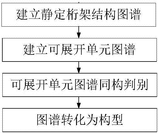 Graph theory-based comprehensive configuration method for spatial prismatic expandable unit mechanism folded into straight line