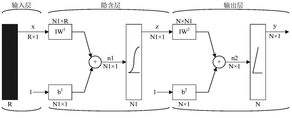 On-line identification method and on-line identification device for steering characteristics of drivers