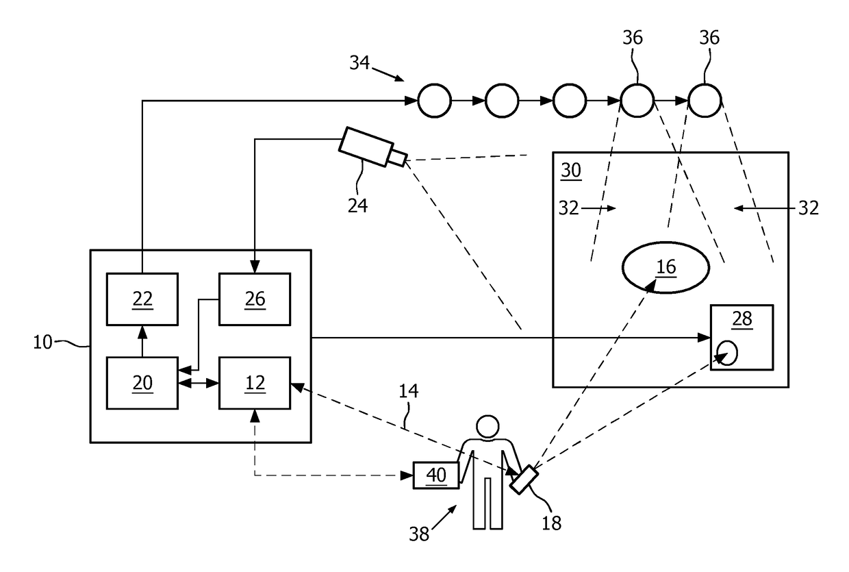 Interactive lighting control system and method