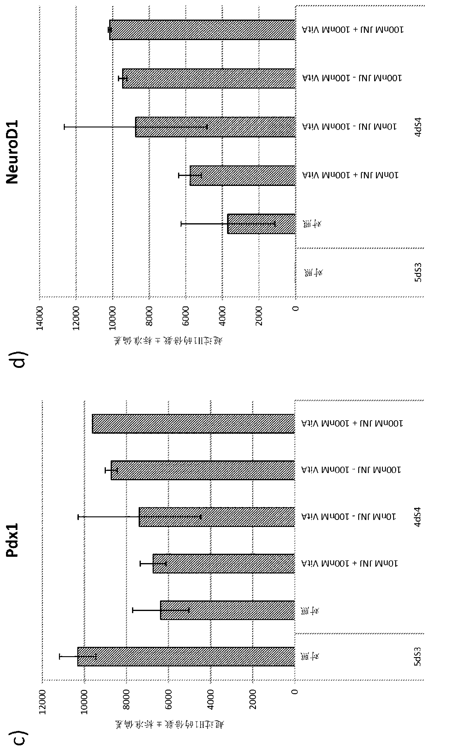 Differentiation of pluripotent stem cells