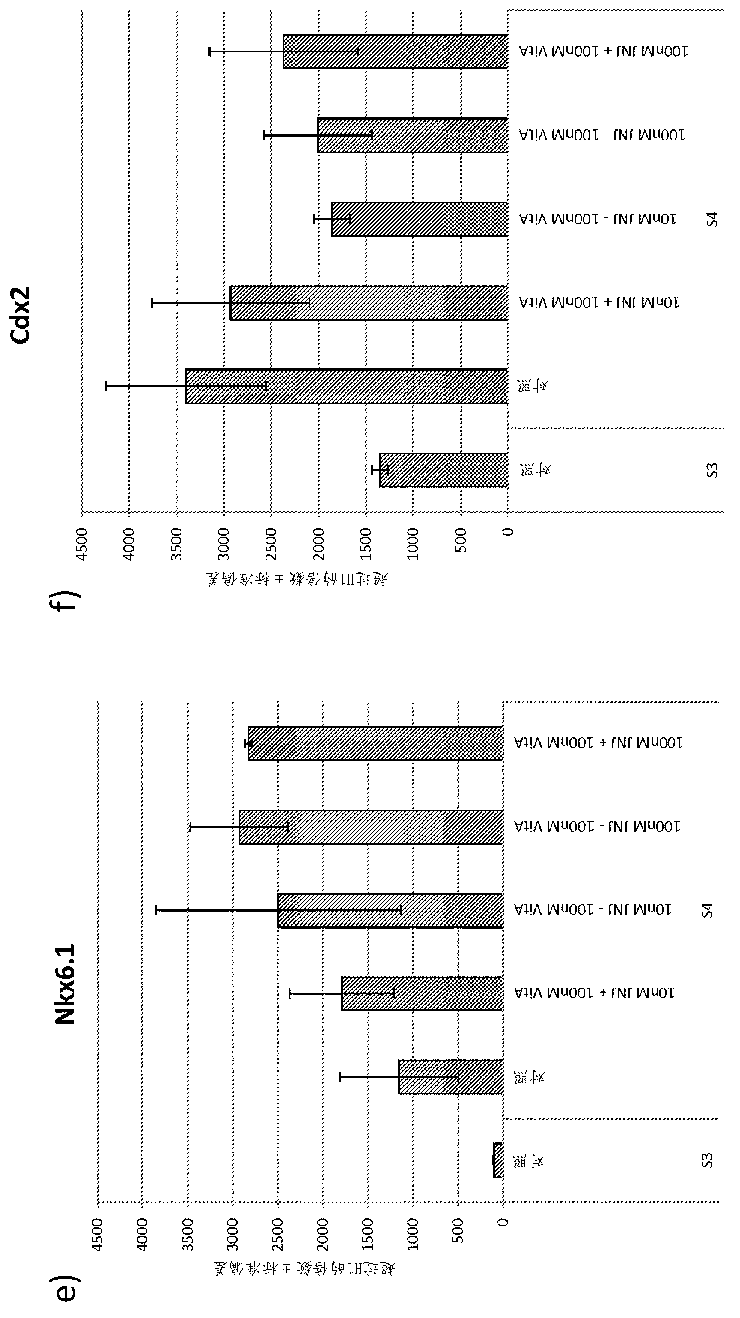 Differentiation of pluripotent stem cells